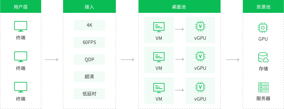 方案架构